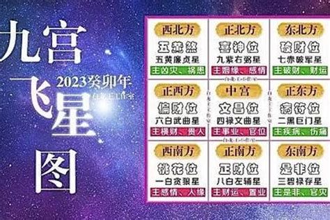 辦公室病位化解2023|2023年九宮飛星圖＋風水擺位